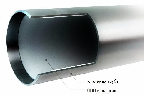 Труба б/ш г/д 89х5 в ЦПП изоляции